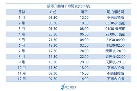 銀河出現時間2023|合歡山系 (台14、台8、台7甲)路況氣候雪況星況分享 